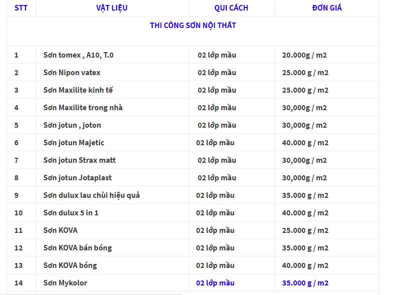 cach-tinh-son-tuong-3